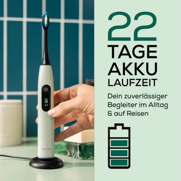 Testaktion beendet: Schallzahnbürste „SC 50“ – Firma Beurer